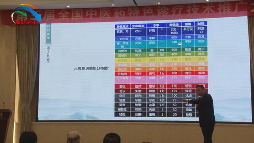 第三屆全國(guó)中醫(yī)藥特色診療技術(shù)推廣大會(huì)圓滿落幕，助推中醫(yī)藥傳承創(chuàng)新