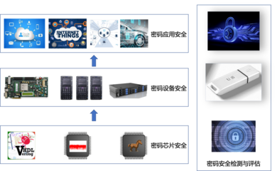 陜西省密碼安全測評技術(shù)工程實(shí)驗(yàn)室技術(shù)推廣與實(shí)踐應(yīng)用