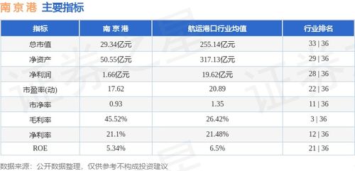 本周盤點 3.4 3.8 南京港周跌1.64 ,主力資金合計凈流出304.35萬元